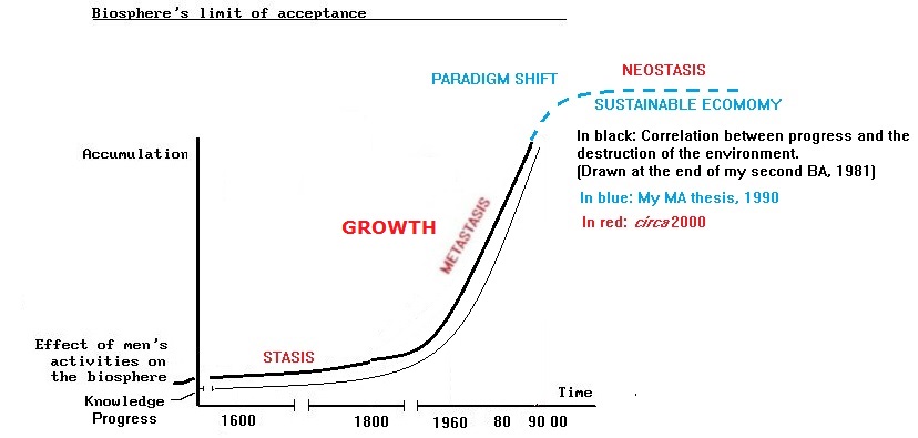 04b limit of acceptance